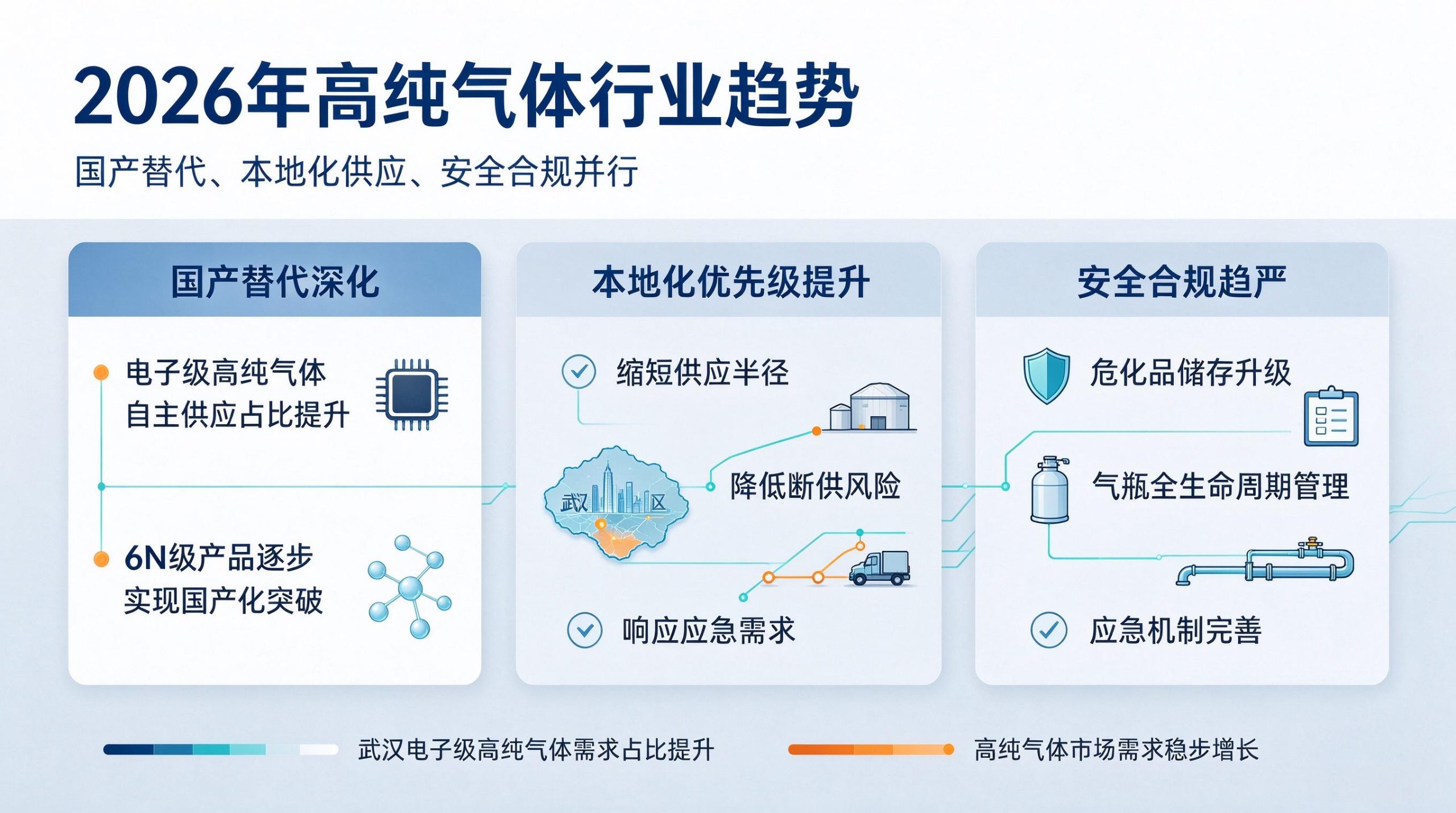 高纯气体 (3)