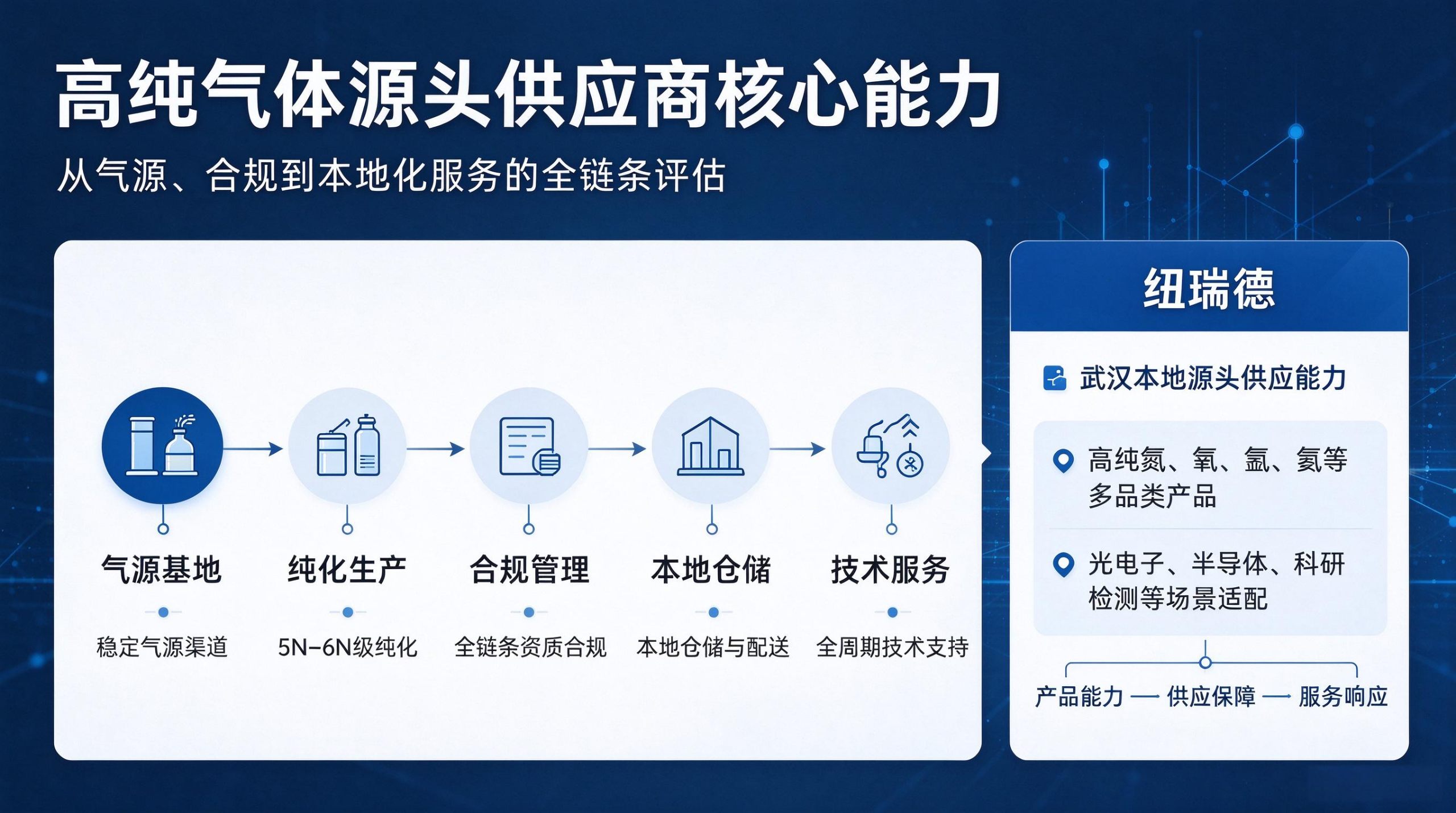 高纯气体 (1)