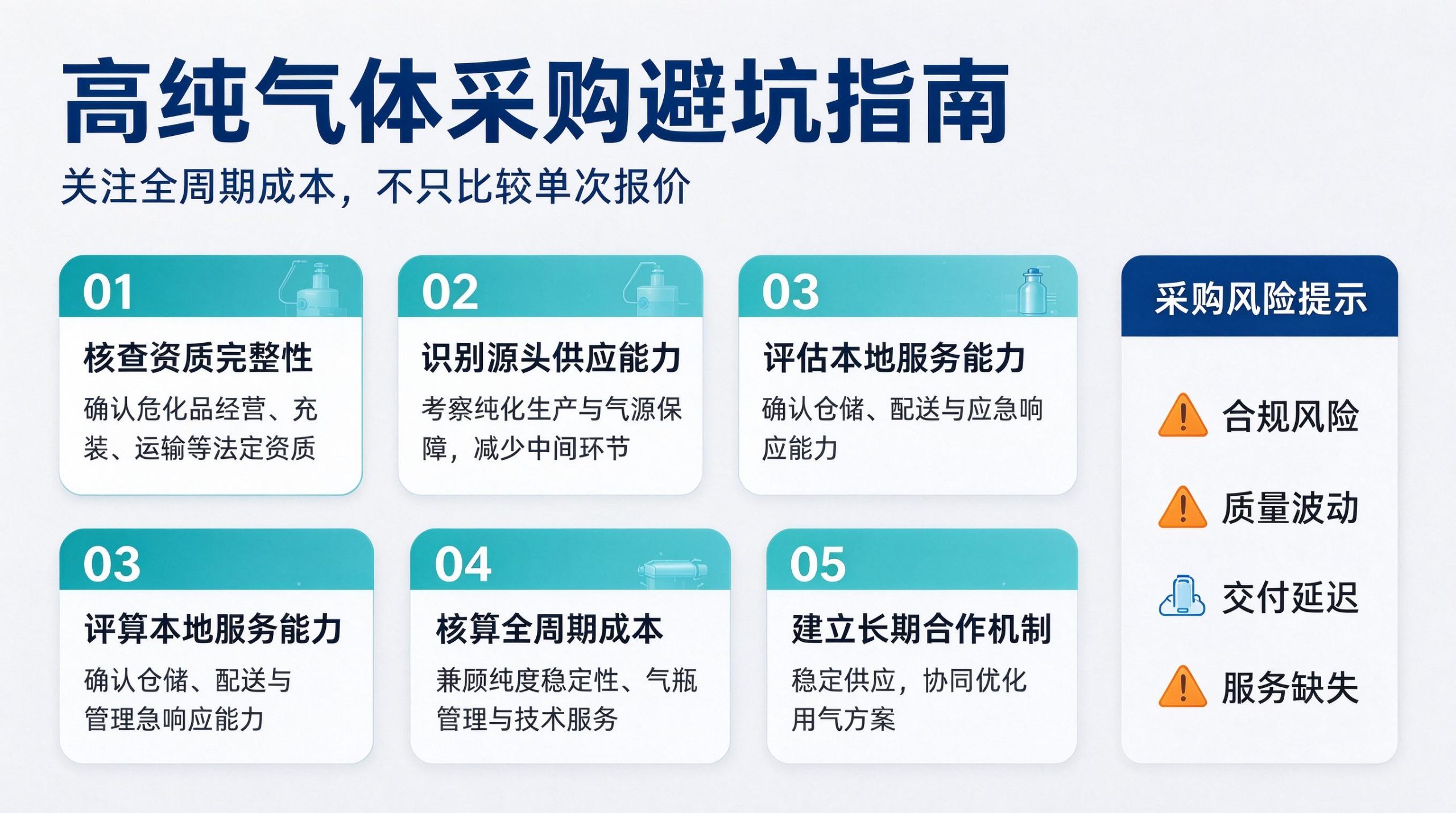 高纯气体 (4)