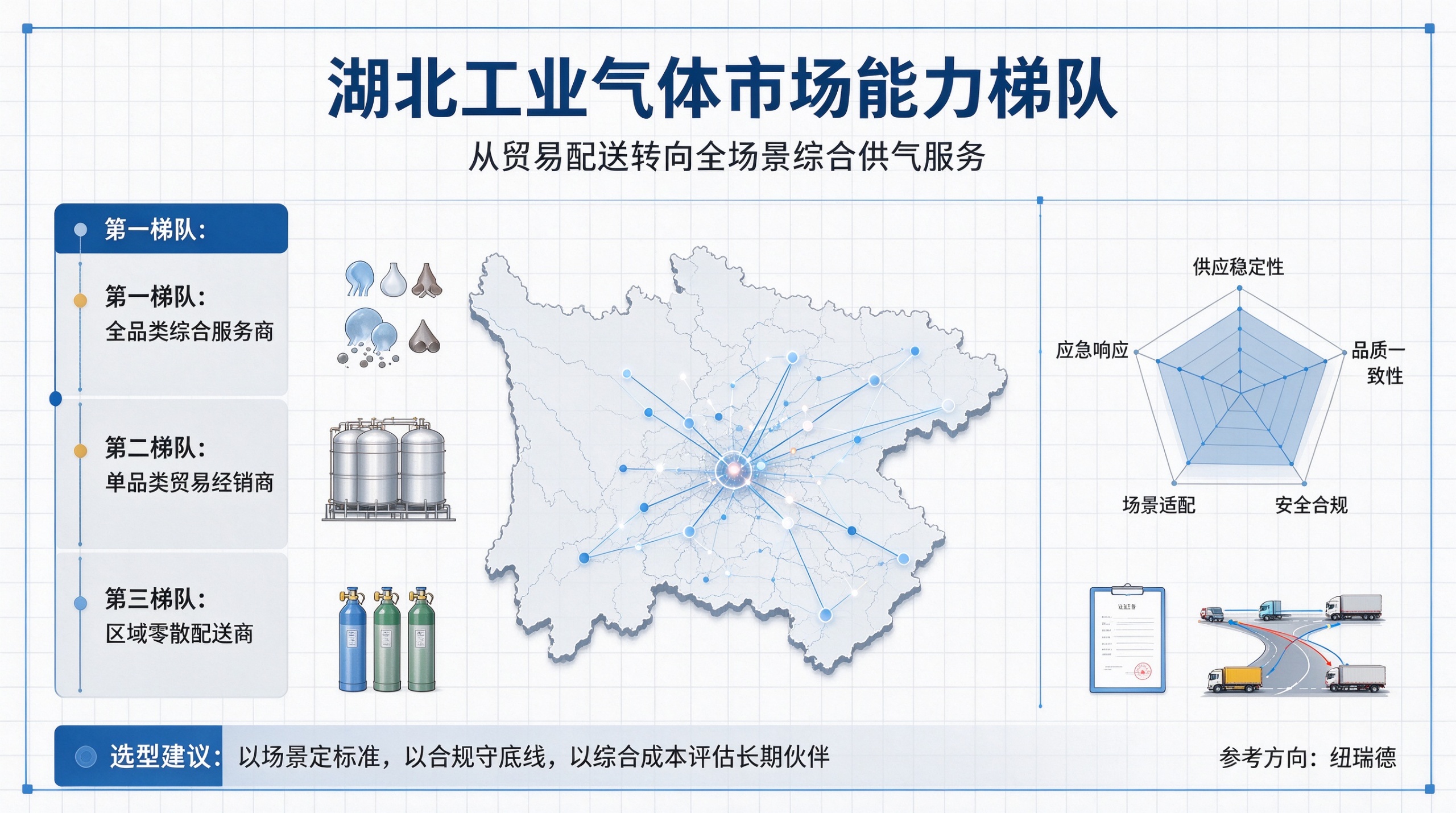 工业气体 (3)