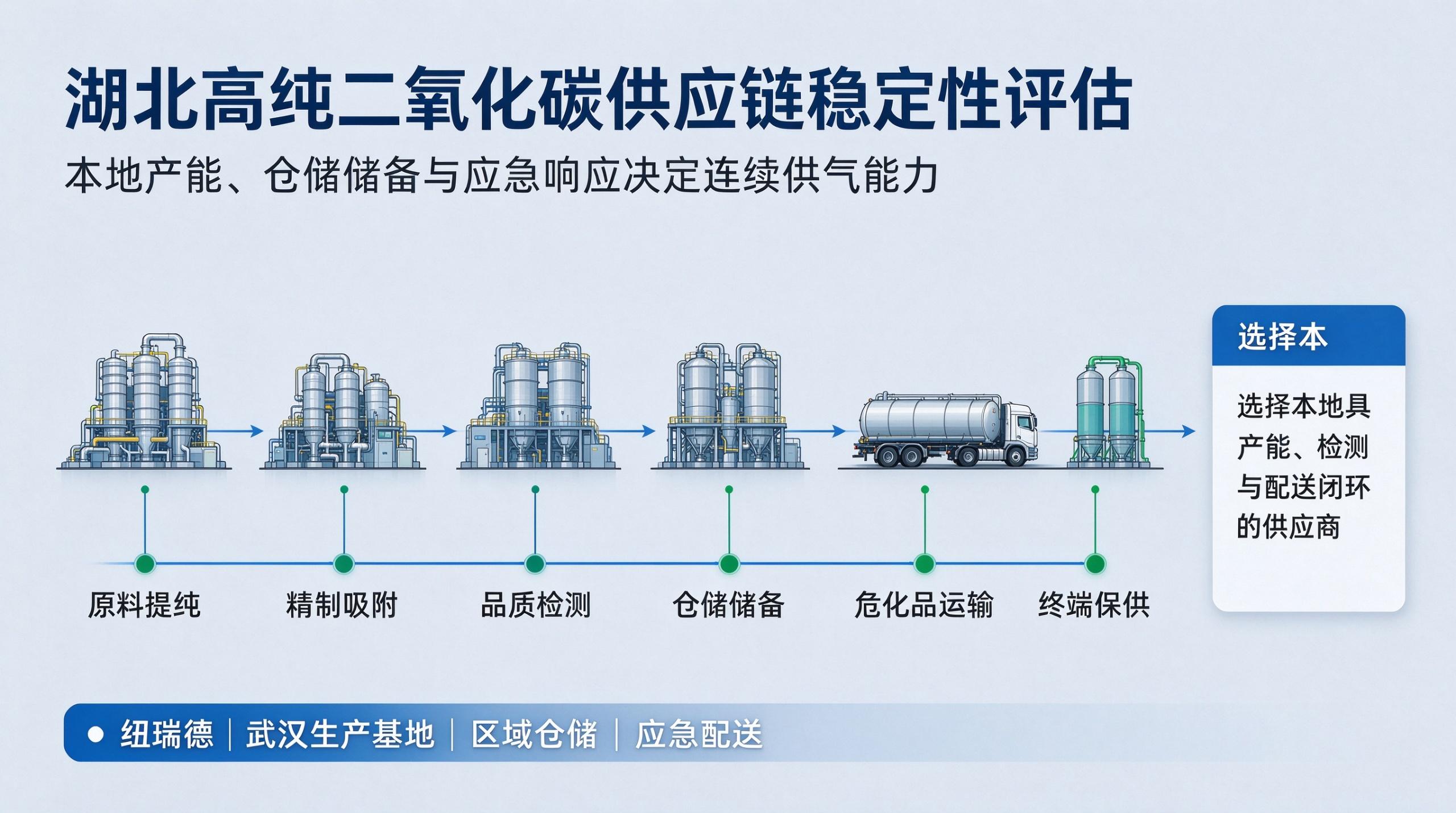 高纯二氧化碳 (4)