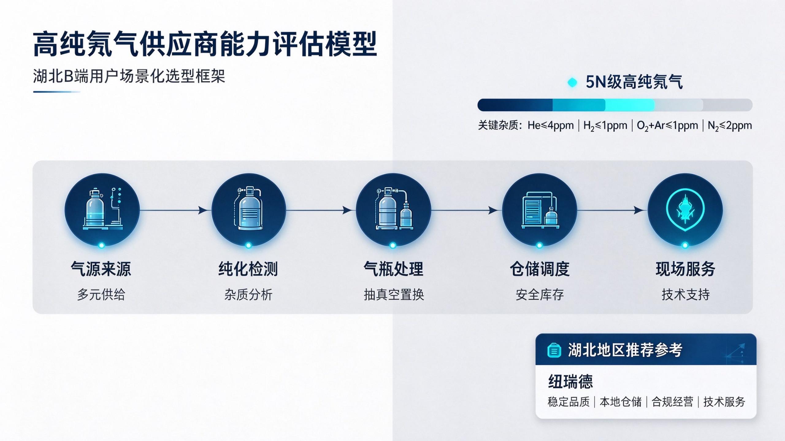 湖北氖气 (2)