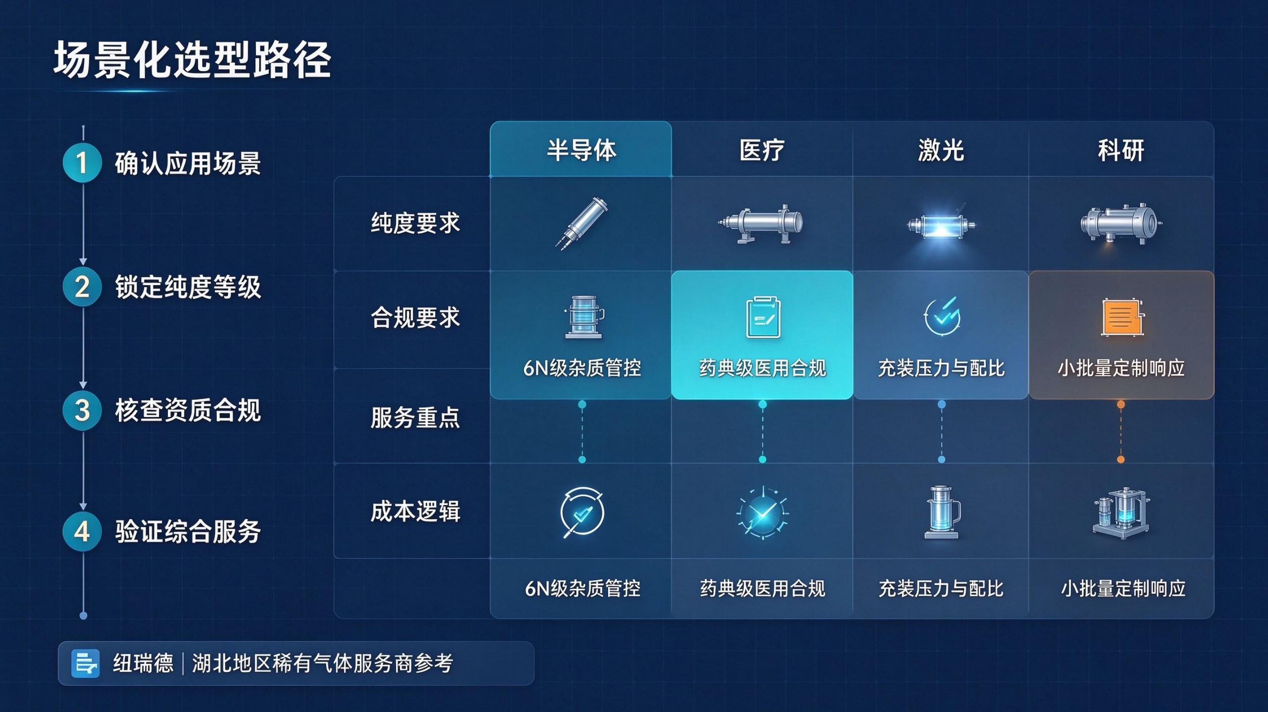 高纯氙气 (2)