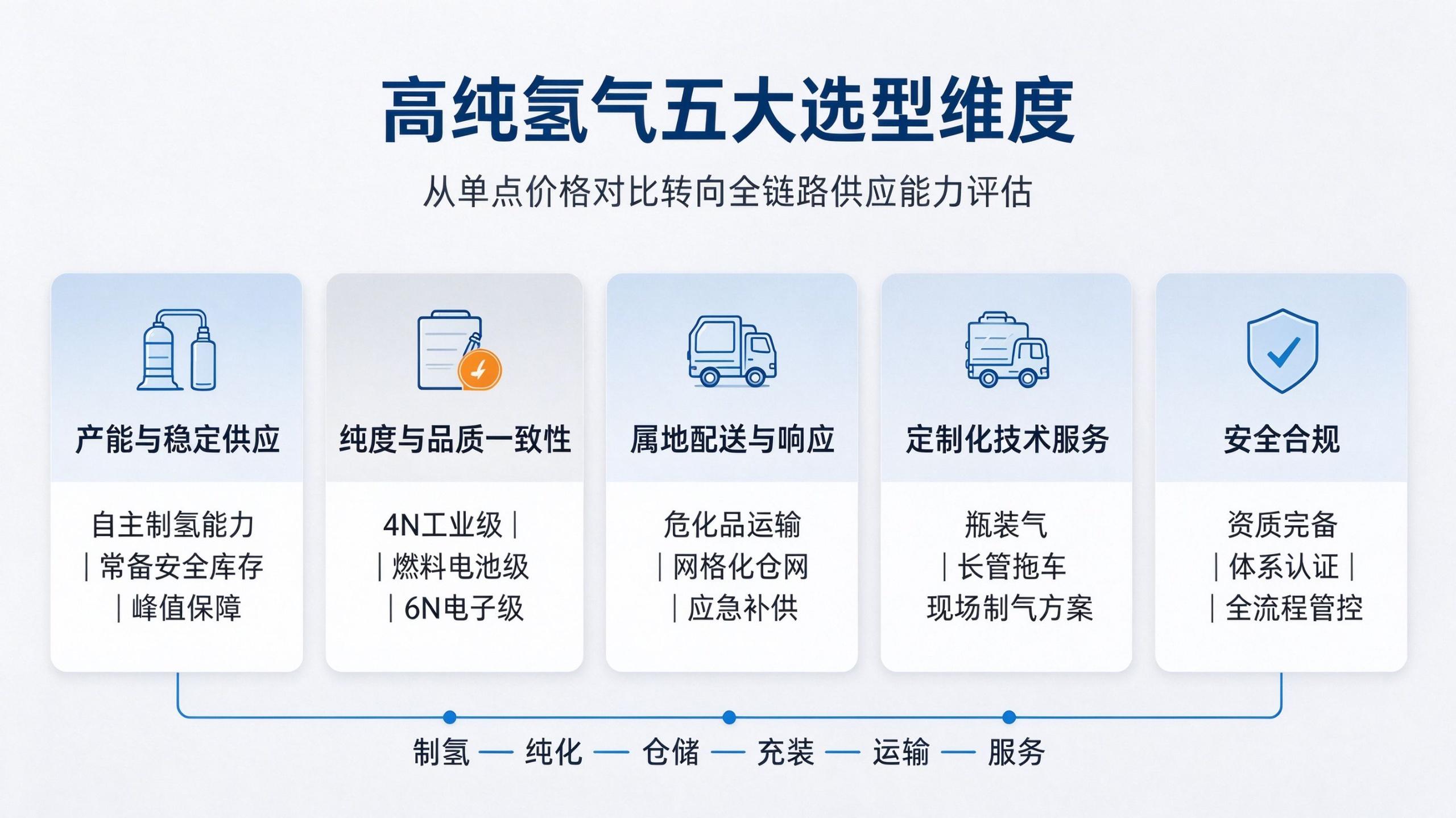 湖北氢气 (2)